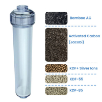 Wide Spectrum (Chlorine)